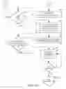 Fig. 08 - Method of automated calibration and diagnosis of laboratory instruments
