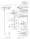 Fig. 09 - Method of automated calibration and diagnosis of laboratory instruments