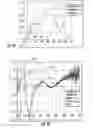 Fig. 07 - Methods, systems, and apparatus for determining optical properties of elements of lighting components having similar color points