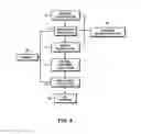 Fig. 05 - DIMENSION REDUCTION IN PREDICTIVE MODEL DEVELOPMENT