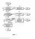 Fig. 08 - DIMENSION REDUCTION IN PREDICTIVE MODEL DEVELOPMENT