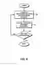 Fig. 09 - DIMENSION REDUCTION IN PREDICTIVE MODEL DEVELOPMENT