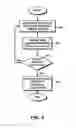 Fig. 10 - DIMENSION REDUCTION IN PREDICTIVE MODEL DEVELOPMENT