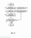 Fig. 12 - DIMENSION REDUCTION IN PREDICTIVE MODEL DEVELOPMENT