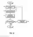 Fig. 13 - DIMENSION REDUCTION IN PREDICTIVE MODEL DEVELOPMENT