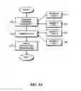 Fig. 14 - DIMENSION REDUCTION IN PREDICTIVE MODEL DEVELOPMENT