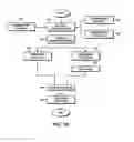Fig. 15 - DIMENSION REDUCTION IN PREDICTIVE MODEL DEVELOPMENT