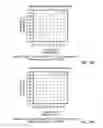 Fig. 33 - DIMENSION REDUCTION IN PREDICTIVE MODEL DEVELOPMENT