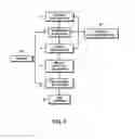 Fig. 05 - PREDICTIVE MODEL VALIDATION