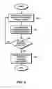 Fig. 10 - PREDICTIVE MODEL VALIDATION