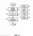 Fig. 14 - PREDICTIVE MODEL VALIDATION