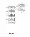 Fig. 16 - PREDICTIVE MODEL VALIDATION