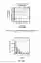 Fig. 29 - PREDICTIVE MODEL VALIDATION