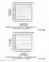 Fig. 33 - PREDICTIVE MODEL VALIDATION