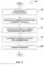 Fig. 05 - Information landscape modeling, analysis and validation