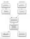 Fig. 01 - METHOD AND SYSTEM FOR RESERVING PARTIAL SEATS