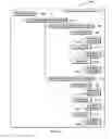 Fig. 05 - Software tool for generating technical business data requirements
