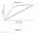 Fig. 07 - Identifying quality user sessions and determining product demand with high resolution capabilities