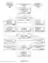 Fig. 14 - Predictive deconstruction of dynamic complexity