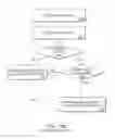 Fig. 18 - Predictive deconstruction of dynamic complexity