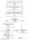 Fig. 27 - Predictive deconstruction of dynamic complexity