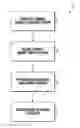 Fig. 01 - DYNAMIC SAVINGS ALLOCATION METHOD AND PURCHASING MODEL