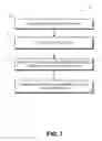 Fig. 08 - MOBILE WALLET PAYMENT VEHICLE PREFERENCES