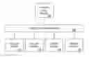 Fig. 01 - SYSTEM TO SOLICIT COMMITMENT TO POST INFORMATION