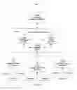 Fig. 03 - SYSTEM FOR CONCURRENT OPTIMIZATION OF BUSINESS ECONOMICS AND CUSTOMER VALUE