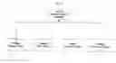 Fig. 05 - SYSTEM FOR CONCURRENT OPTIMIZATION OF BUSINESS ECONOMICS AND CUSTOMER VALUE