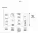Fig. 07 - SYSTEM FOR CONCURRENT OPTIMIZATION OF BUSINESS ECONOMICS AND CUSTOMER VALUE