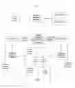 Fig. 10 - SYSTEM FOR CONCURRENT OPTIMIZATION OF BUSINESS ECONOMICS AND CUSTOMER VALUE