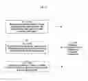 Fig. 14 - SYSTEM FOR CONCURRENT OPTIMIZATION OF BUSINESS ECONOMICS AND CUSTOMER VALUE