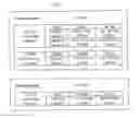 Fig. 21 - SYSTEM FOR CONCURRENT OPTIMIZATION OF BUSINESS ECONOMICS AND CUSTOMER VALUE