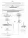 Fig. 28 - SYSTEM FOR CONCURRENT OPTIMIZATION OF BUSINESS ECONOMICS AND CUSTOMER VALUE