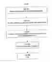 Fig. 29 - SYSTEM FOR CONCURRENT OPTIMIZATION OF BUSINESS ECONOMICS AND CUSTOMER VALUE