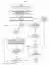 Fig. 31 - SYSTEM FOR CONCURRENT OPTIMIZATION OF BUSINESS ECONOMICS AND CUSTOMER VALUE