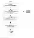 Fig. 34 - SYSTEM FOR CONCURRENT OPTIMIZATION OF BUSINESS ECONOMICS AND CUSTOMER VALUE