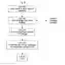 Fig. 35 - SYSTEM FOR CONCURRENT OPTIMIZATION OF BUSINESS ECONOMICS AND CUSTOMER VALUE