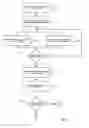 Fig. 04 - Method and System for Conducting an Auction Over a Network