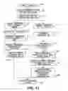 Fig. 12 - LOYALTY POINTS SYSTEM AND METHOD WITH SUPPLEMENTAL AUTHORIZATIONS