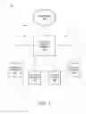 Fig. 02 - Adjustment of a security level of a self-checkout system based on shopper assistant intervention