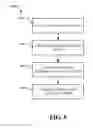 Fig. 06 - COMPUTATION OF USER REPUTATION BASED ON TRANSACTION GRAPH