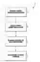 Fig. 01 - DYNAMIC SAVINGS ALLOCATION METHOD AND PURCHASING MODEL