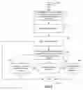 Fig. 06 - APPARATUS AND METHOD FOR MANAGEMENT OF INTELLECTUAL PROPERTY RIGHTS
