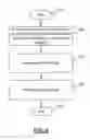 Fig. 07 - APPARATUS AND METHOD FOR MANAGEMENT OF INTELLECTUAL PROPERTY RIGHTS