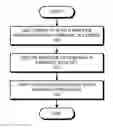 Fig. 01 - METHOD AND APPARATUS FOR CAPTURING FINANCIAL DATA USING A CAMERA-EQUIPPED COMPUTING DEVICE