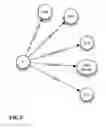 Fig. 06 - Method and System for Automated Construction of Project Teams