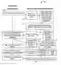 Fig. 01 - Systems and methods for capturing profession recommendations, create a profession ranking