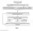 Fig. 06 - Systems and methods for capturing profession recommendations, create a profession ranking
